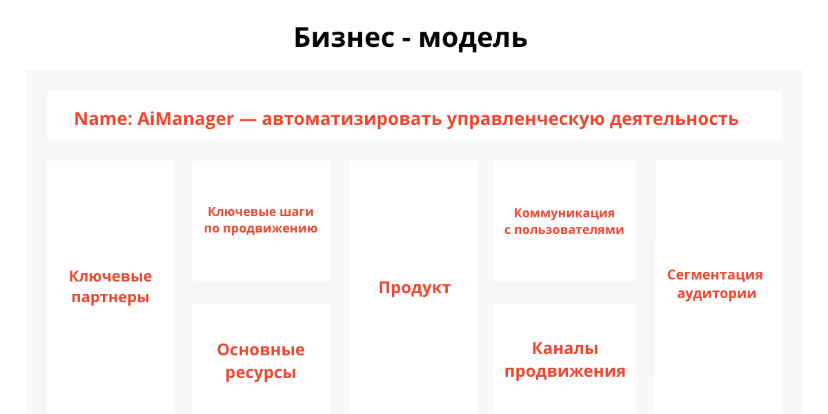 Фрагмент построение бизнес-модели AiManager