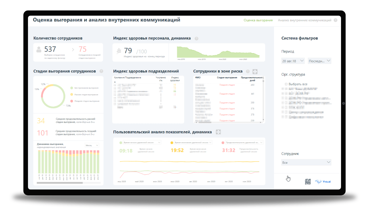 Дашборд Yva.ai