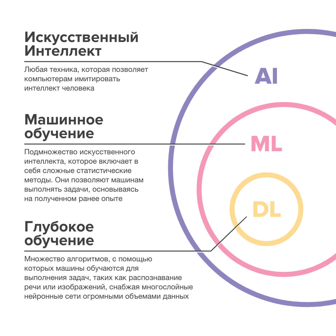 Персонализация 1:1