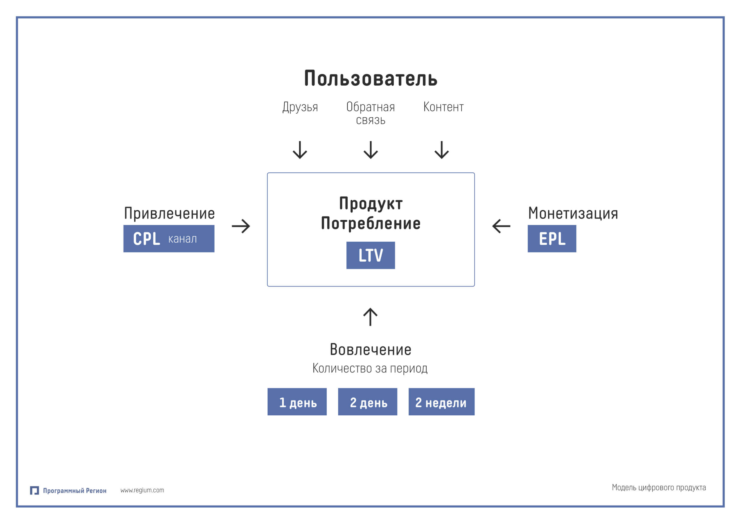 Продукт и его потребитель